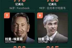 全球亿万富豪榜出炉：2755人掌控13.1万亿美元财富，巴菲特首次跌出前五图片