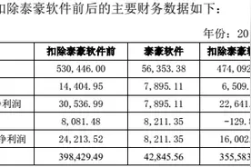 一季度业绩暴涨30倍！泰豪科技“卖子求生”能维持多久？图片