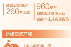 做好易地搬迁“后半篇”文章（倾听·乡村振兴新动能）图片