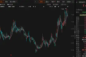 重磅！营收达1500亿，徐工要整体上市，A股“机械一哥”即将易主？图片
