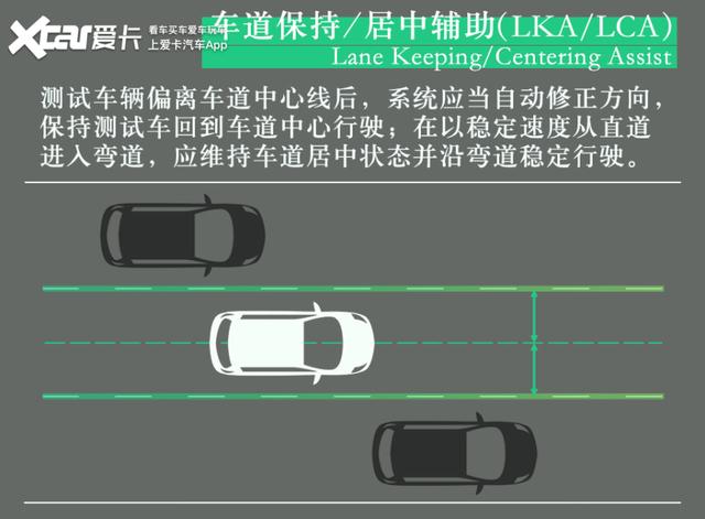 硬件规格高 软件可优化 测试爱驰U5 AI Pilot驾驶辅助系统