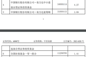 居然不是海天！千亿“公募一哥”张坤砸30亿“狂喝”酱油，姚老板笑了图片