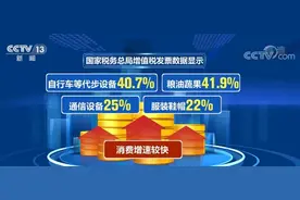 居民消费市场持续活跃 清明假期全国零售业销售收入同比增长17.8%图片