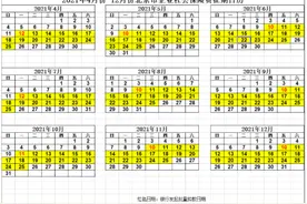 注意！4月起，北京统一调整社保费征缴时间图片
