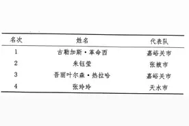 甘肃一未成年女摔跤运动员兴奋剂违规，被收回冠军奖牌禁赛4年图片