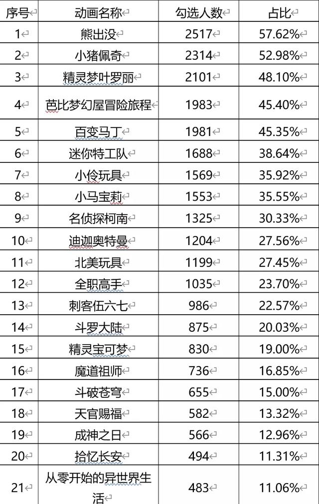 江苏省消保委：21部动画片近半存在暴力犯罪元素