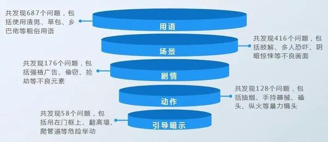 江苏省消保委：21部动画片近半存在暴力犯罪元素