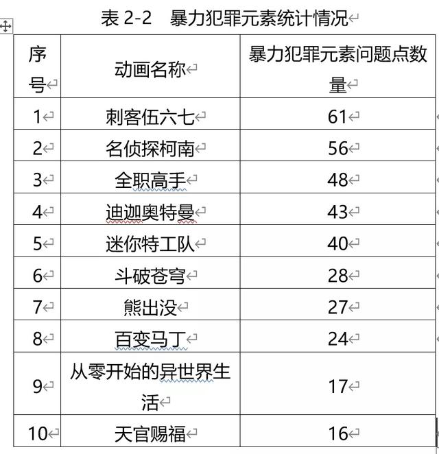 江苏省消保委：21部动画片近半存在暴力犯罪元素