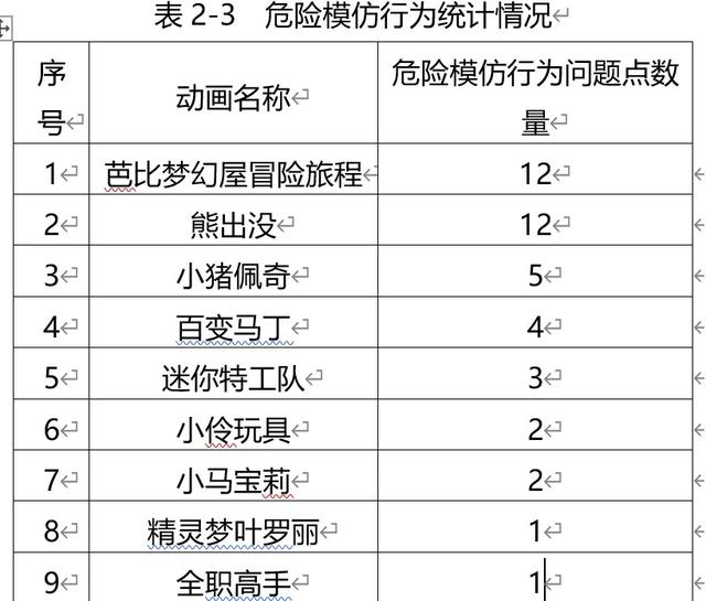 江苏省消保委：21部动画片近半存在暴力犯罪元素