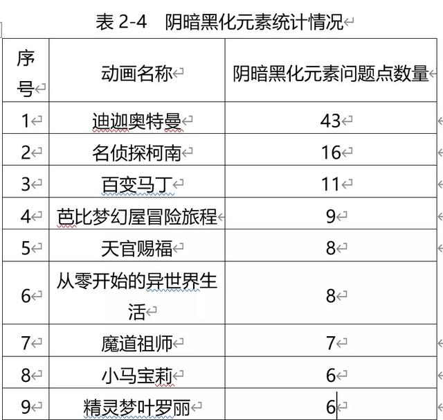 江苏省消保委：21部动画片近半存在暴力犯罪元素