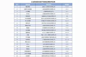 全能扫描王松果倾诉乐车邦等被下架！侵害用户权益未完成整改图片