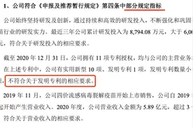跛脚金迪克硬闯科创板：仅1款疫苗、仅1项发明，创始人辅导前突然撤离图片