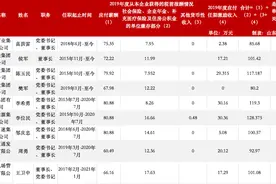 山东国企负责人拿多少年薪？2019年度11位“一把手”超过百万图片