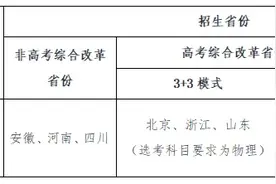 电子科技大学2021年强基计划招生简章公布 4月11-30日进行网上报名图片