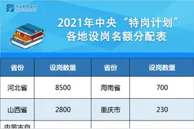 教育部、财政部：2021年全国计划招聘特岗教师84330名图片