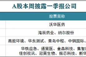 上市公司业绩暴增带火这些板块，如何把握一季报行情机会？图片