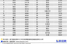 一季度38城平均月薪9059元：高薪人群越来越多图片