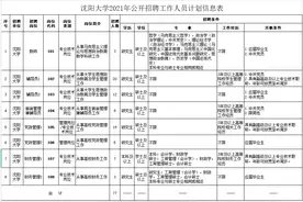 沈阳公开招聘214人！都是事业编！今天开始报名图片