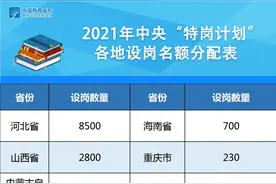 “特岗计划”出炉！贵州招6000人图片