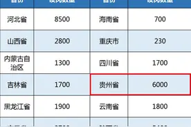 “特岗计划”出炉！贵州招6000人图片