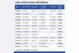 盘点2020年私人银行图谱：招行领跑，中行居四大行之首图片