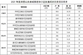 山东省城镇老旧小区改造试点城市名单出炉 这些小区入选图片