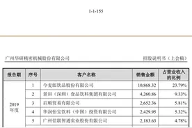 今麦郎、达利、怡宝是大客户，华研精机业绩涨了，却受深交所三轮问询图片