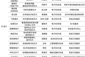 6000亿市值！27位清华学霸，扛起中国芯片半壁江山…图片