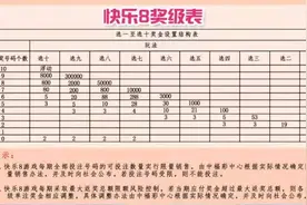 【快乐8】福彩“快乐8”胆拖投注怎么玩？图片