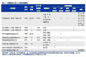 智氪 | 8折卖iPhone、4折卖大牌，全球最大免税商靠什么赚钱？图片