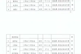 最新官宣！福建人有福了！车票报销图片