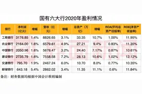 国有六大行2020年业绩数据PK：谁的赚钱能力最强？哪家员工薪资最傲娇？图片