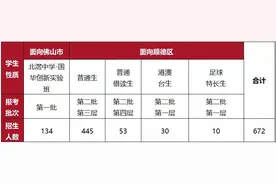 今年北滘中学国华创新班招134人，生均培养成本超30万图片