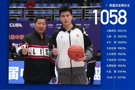 CUBA得分王在中南图片