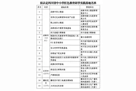 共111家！四川省中小学红色教育研学实践基地名单公示图片