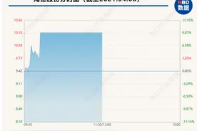 8万股民惊呆！突发利好，海南概念股4分钟从下跌拉至涨停，封单超46万手图片