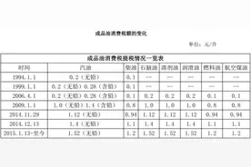 消费税征收环节稳步后移 成品油拉开税改大幕？图片