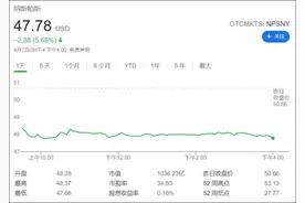 第一大股东再抛千亿减持，腾讯控股成交额创历史新高图片
