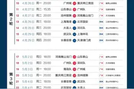 2021中国平安中国足球协会超级联赛第一阶段对阵日程表公布图片