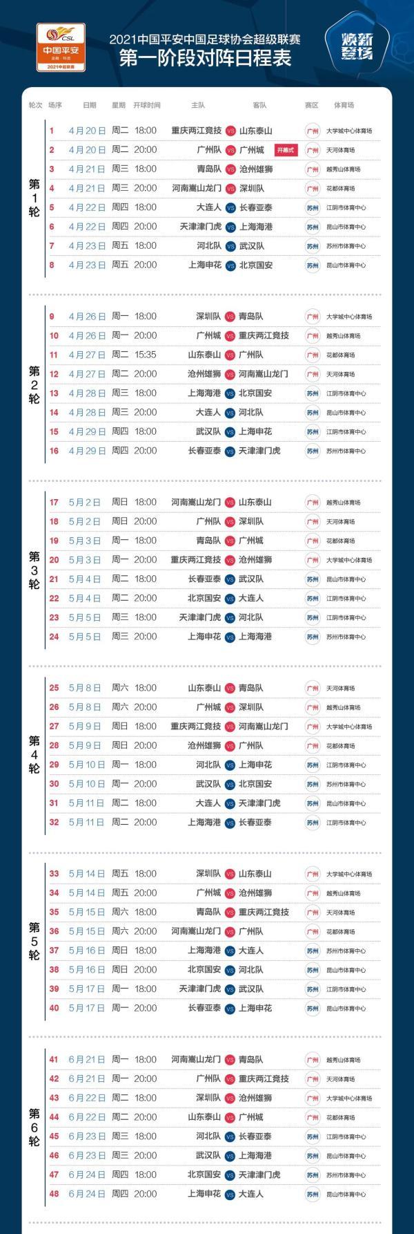2021中国平安中国足球协会超级联赛第一阶段对阵日程表公布