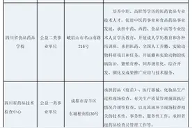 @所有人，四川省药监局直属事业单位公开招聘30名工作人员图片