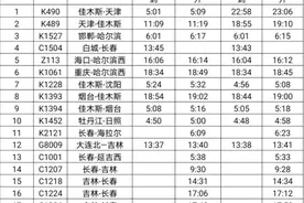 注意！长春站自4月10日零时起实施新运行图图片