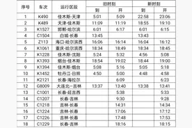注意！长春站自4月10日零时起实施新运行图图片
