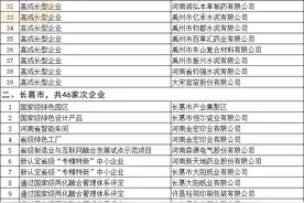 许昌市政府拟表彰188家制造业企业 | 名单图片