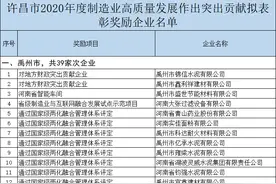 许昌市政府拟表彰188家制造业企业 | 名单图片