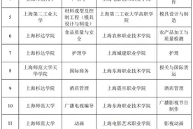5年专本科连读，上海公布第五批“高本贯通”试点专业图片