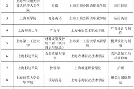 5年专本科连读，上海公布第五批“高本贯通”试点专业图片