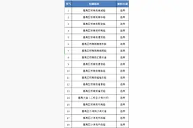 番禺新增94处违停抓拍摄像头，广州南站及周边是重点区域之一图片