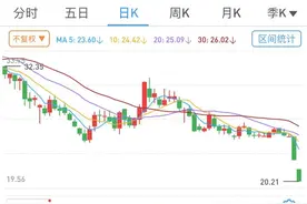 华海药业暴跌后公告：暂无法准确判断诉讼事件及仲裁事件影响图片