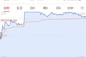 上市券商反复上演“并购传闻-股价大涨”闹剧，252亿市值太平洋证券成绯闻主角，闹剧太多，注意次数图片
